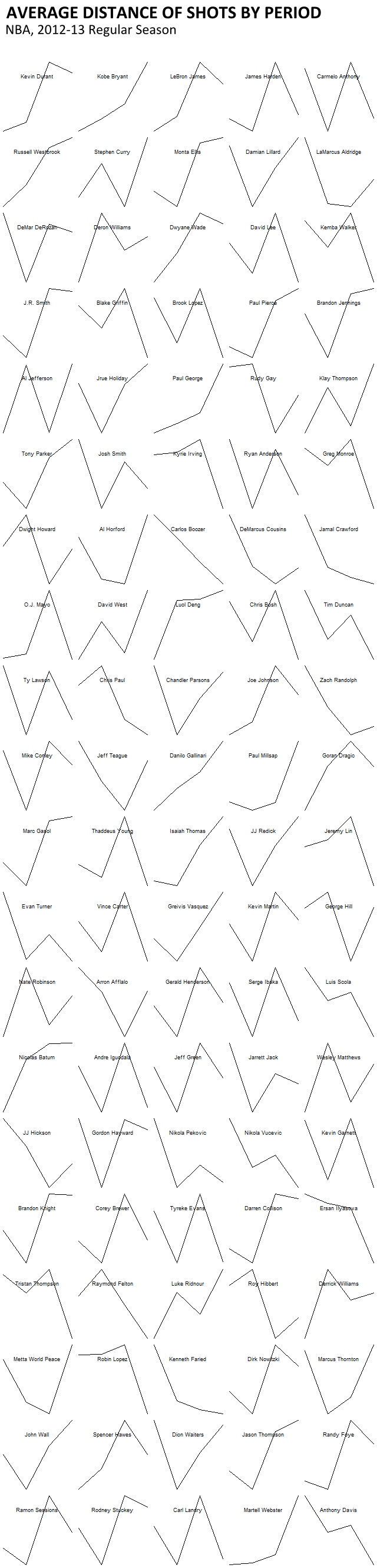 avg_distance_period_100players