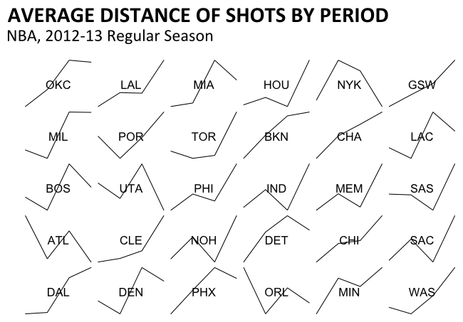 avg_distance_period_allteams