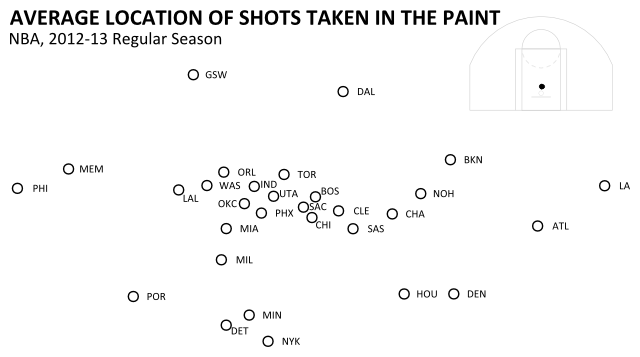 avg_inthepaint_teams