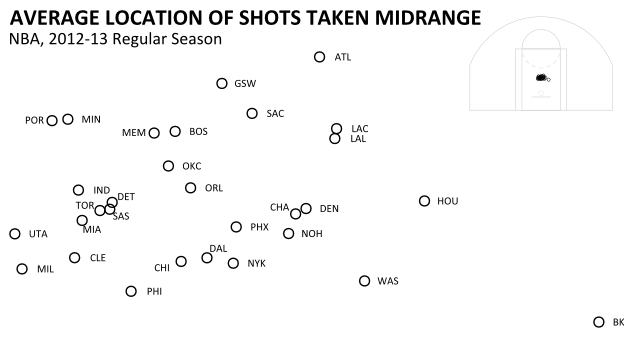 avg_midrange_teams