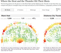 shot_chart_thumbnail4