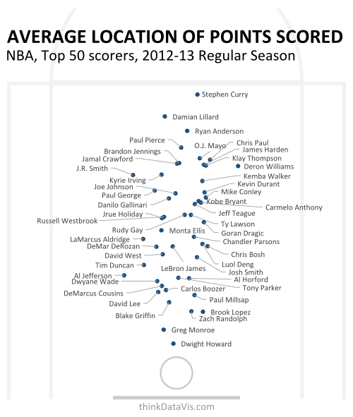 wgtavg_made_location_top50scorers_201213_regular